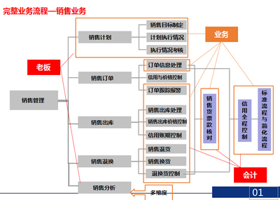 管家婆軟件物聯寶操作說明 建筑材料訂貨、銷售及管理服務指南