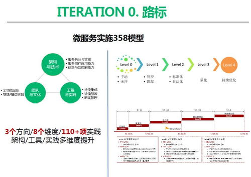 透析微服務與云中間件 華為云深圳站技術干貨賦能建筑材料行業(yè)數(shù)字化管理