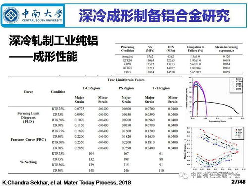 深冷成形制備鋁合金材料 現(xiàn)狀與未來構想
