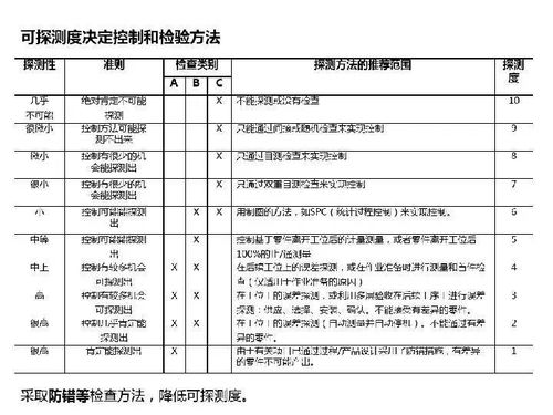 卓越管控 主機廠視角下的建筑材料訂貨、銷售與管理服務全流程優(yōu)化