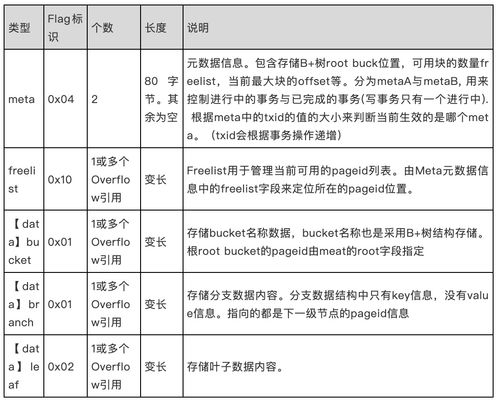 etcd驅(qū)動(dòng)大規(guī)模服務(wù)治理 在建筑材料訂貨、銷售及管理服務(wù)中的實(shí)戰(zhàn)應(yīng)用